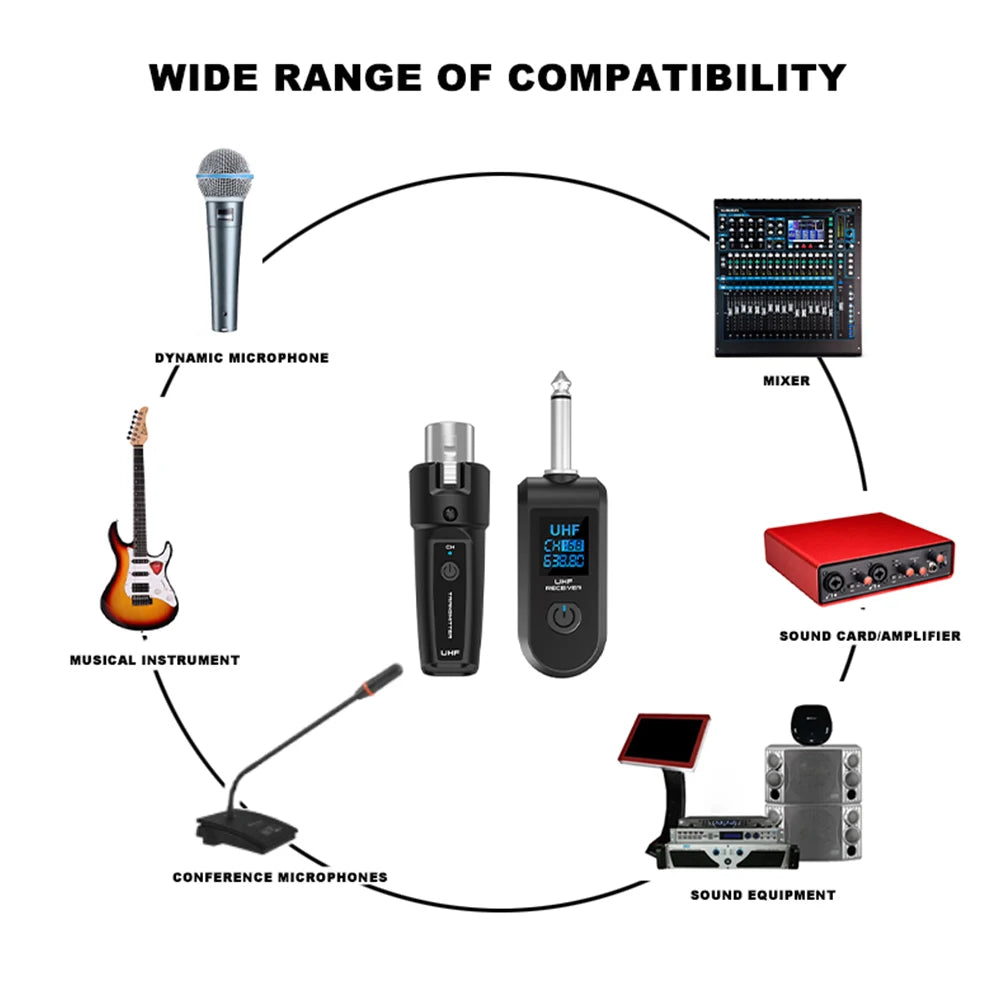 XLR Transmitter and Receiver Microphone Wireless System Wireless Mic Adapter for Audio Mixer Dynamic Mic Electric Guitar Bass